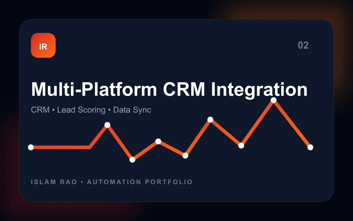 Multi-Platform CRM Integration automation project