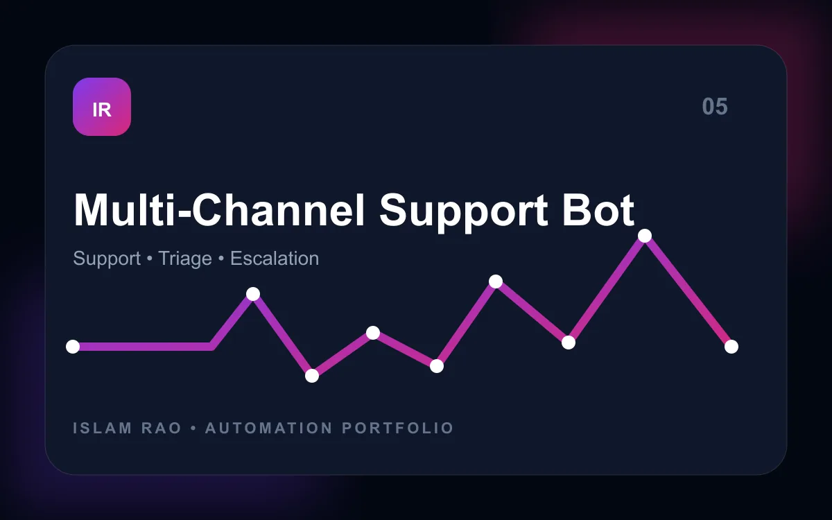 Multi-Channel Support Assistant automation project